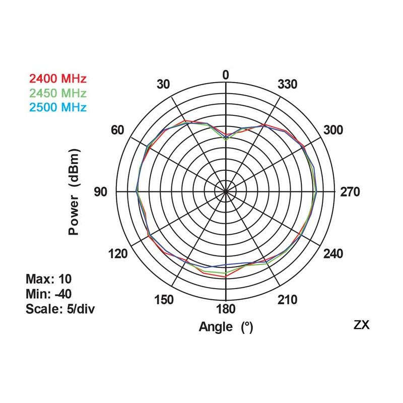 Delock WLAN 802.11 ac/a/h/b/g/n Antenne RP-SMA Stecker 3 dBi omnidirektional mit Kippgelenk schwarz