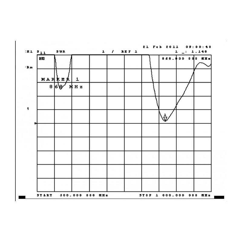Delock ZigBee 868 MHz Antenne RP-SMA 2 dBi omnidirektional starr