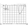 Delock ZigBee 868 MHz Antenne SMA 2 dBi omnidirektional starr