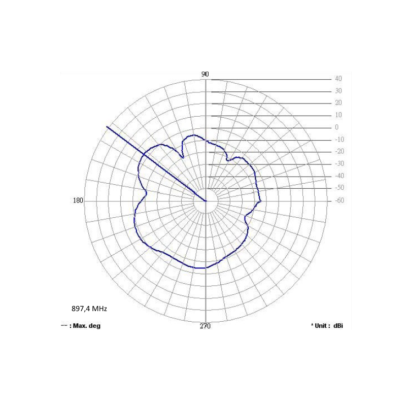 Delock GSM Quadband Antenne FME 2 dBi 90° omnidirektional starr schwarz