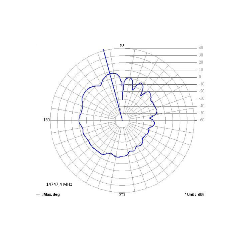 Delock GSM Quadband Antenne FME 2 dBi 90° omnidirektional starr schwarz
