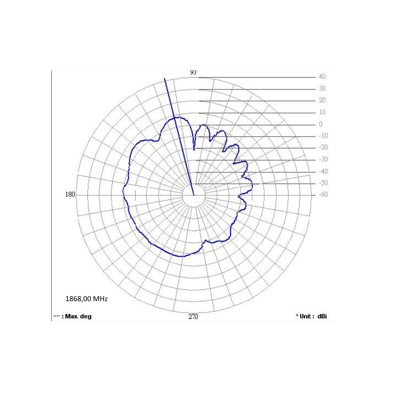 Delock GSM Quadband Antenne FME 2 dBi 90° omnidirektional starr schwarz