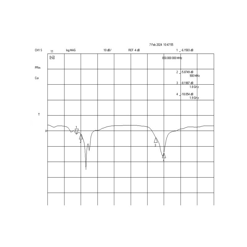 Delock GSM Quadband Antenne FME 2 dBi 90° omnidirektional starr schwarz