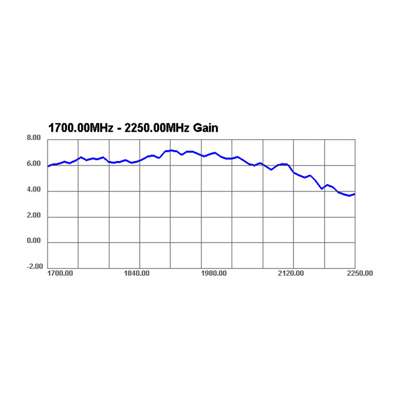 Delock GSM / UMTS Antenne SMA Stecker 3 dBi omnidirektional starr mit magnetischem Standfuß schwarz