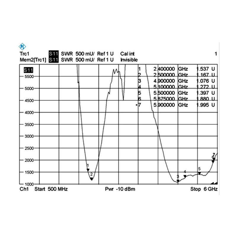Delock WLAN 802.11 ac/a/h/b/g/n Antenne RP-SMA Stecker 3 - 5 dBi omnidirektional mit Kippgelenk schwarz