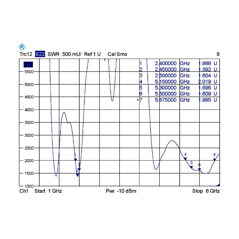 Delock WLAN 802.11 ac/a/h/b/g/n Antenne RP-SMA Stecker 5 - 7 dBi omnidirektional mit Kippgelenk schwarz