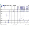 Delock WLAN 802.11 ac/a/h/b/g/n Antenne RP-SMA Stecker 5 - 7 dBi omnidirektional drehbar mit Kippgelenk schwarz