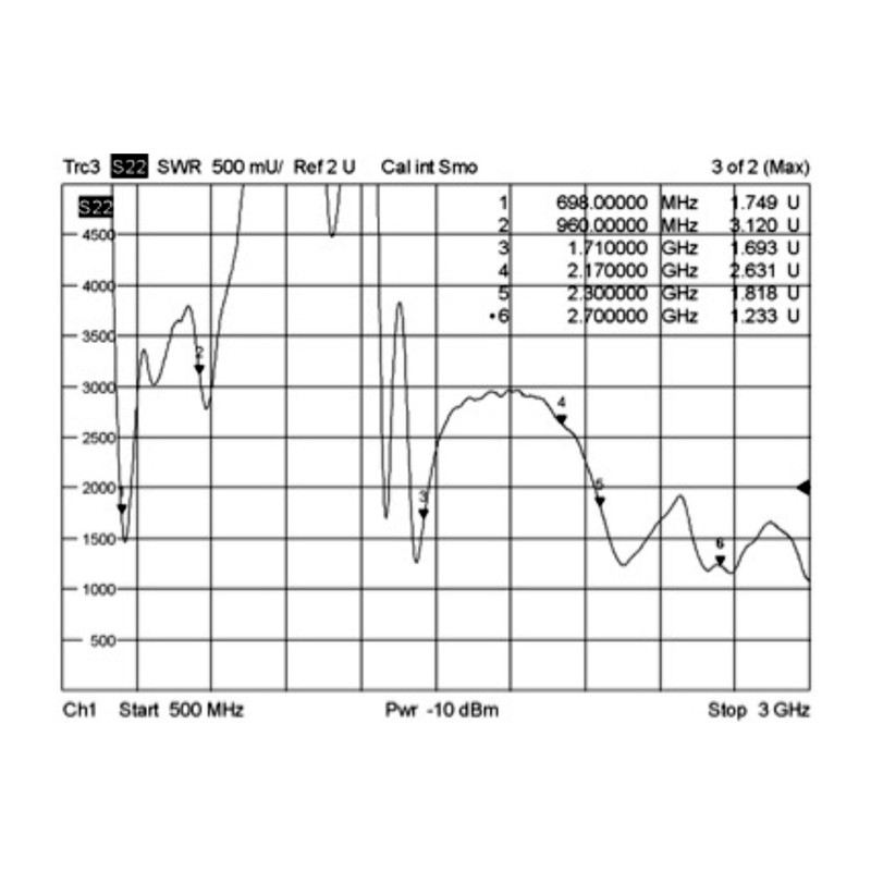 Delock LTE Antenne SMA Stecker 0 - 4 dBi omnidirektional drehbar mit Kippgelenk schwarz