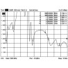 Delock LTE Antenne SMA Stecker 0 - 4 dBi omnidirektional drehbar mit Kippgelenk weiß