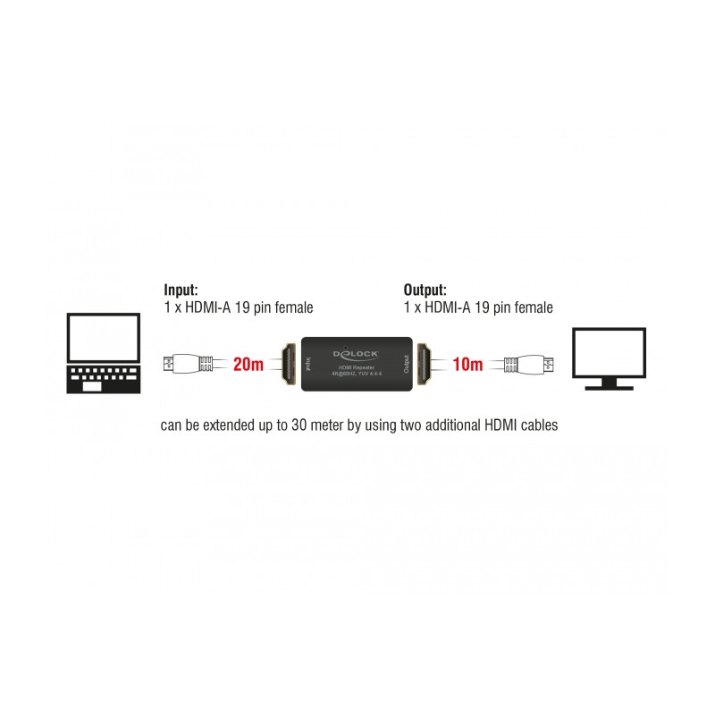 Delock Repeater HDMI 4K 60 Hz 30 m