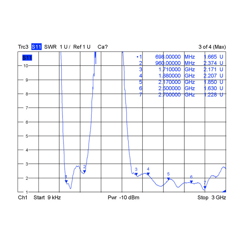 Delock LTE Antenne N Stecker 2,5 dBi omnidirektional starr weiß outdoor Delock