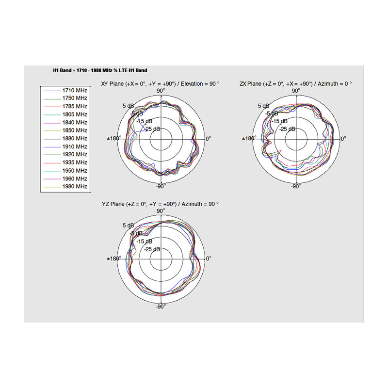 Delock LTE Antenne I-PEX Inc., MHF® I Stecker 0,5 - 2,0 dBi 1.13 15 cm PCB intern Klebemontage