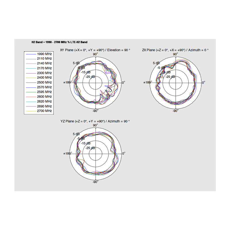 Delock LTE Antenne I-PEX Inc., MHF® I Stecker 0,5 - 2,0 dBi 1.13 15 cm PCB intern Klebemontage