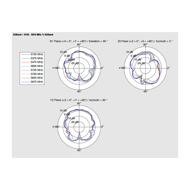 Delock WLAN 802.11 ac/a/h/b/g/n Doppelantenne 2 x I-PEX Inc., MHF® I Stecker 3 - 5 dBi 1.13 2 x 15 cm PCB intern Klebemontage