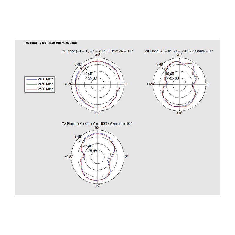 Delock WLAN 802.11 ac/a/h/b/g/n Antenne RP-SMA Stecker 1,4 - 3 dBi omnidirektional mit Anschlusskabel (ULA 100, 1 m) weiß outdoo
