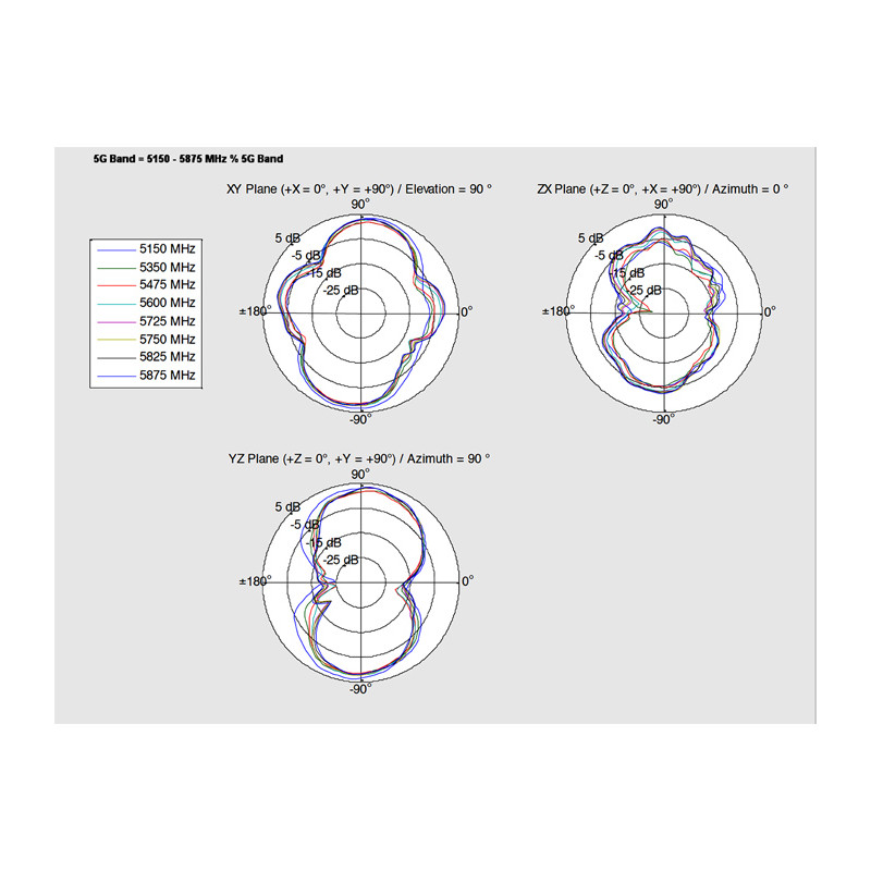 Delock WLAN 802.11 ac/a/h/b/g/n Antenne RP-SMA Stecker 1,4 - 3 dBi omnidirektional mit Anschlusskabel (ULA 100, 1 m) weiß outdoo