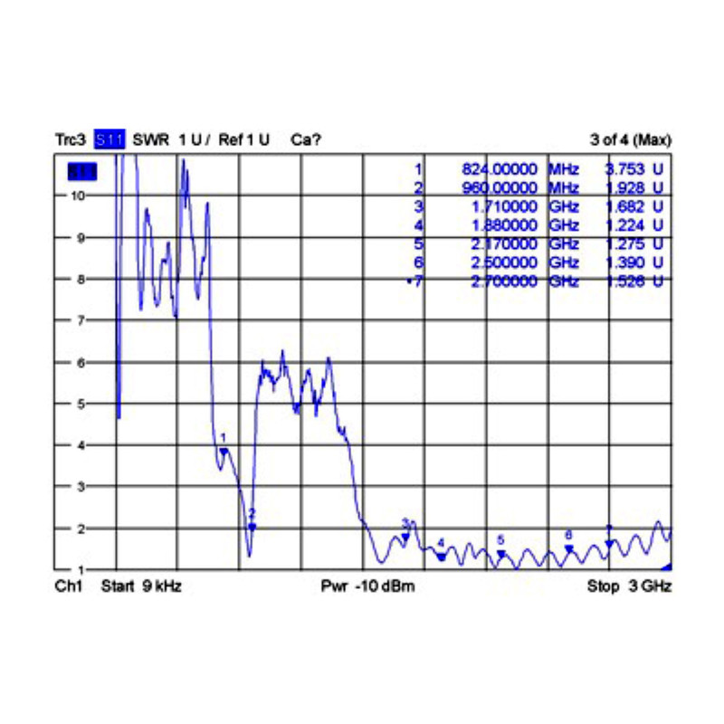Delock GSM / UMTS Antenne SMA Stecker 0,7 - 1,6 dBi 1 m ULA100 omnidirektional starr outdoor weiß
