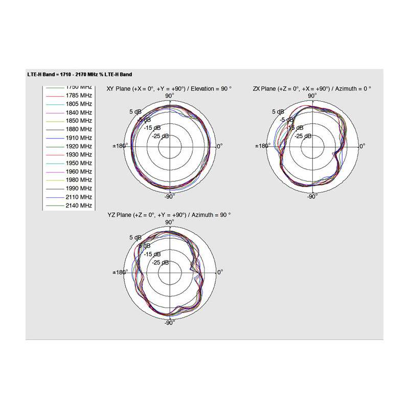 Delock GSM / UMTS Antenne SMA Stecker 0,7 - 1,6 dBi 1 m ULA100 omnidirektional starr outdoor weiß