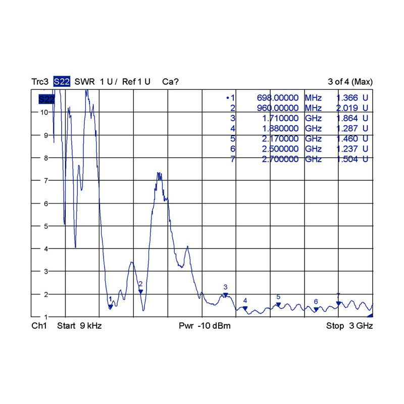 Delock LTE Antenne SMA Stecker 2 - 4 dBi omnidirektional mit magnetischem Standfuß und Anschlusskabel (ULA 100, 1 m) schwarz