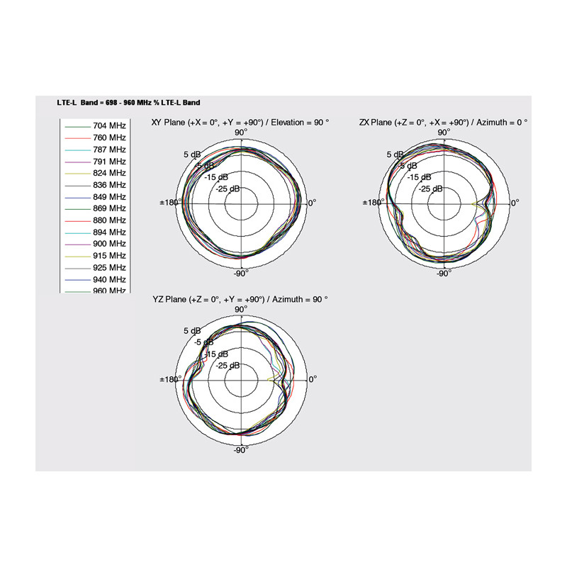 Delock LTE Antenne SMA Stecker 2 - 4 dBi omnidirektional mit magnetischem Standfuß und Anschlusskabel (ULA 100, 1 m) schwarz