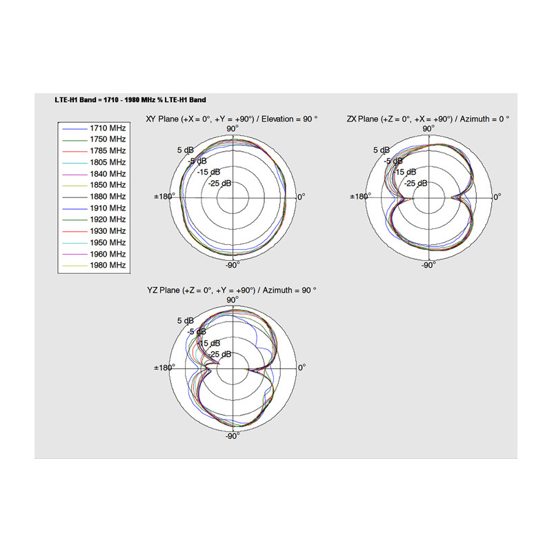 Delock LTE Antenne SMA Stecker 2 - 4 dBi omnidirektional mit magnetischem Standfuß und Anschlusskabel (ULA 100, 1 m) schwarz