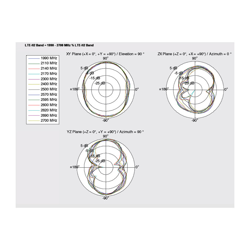 Delock LTE Antenne SMA Stecker 2 - 4 dBi omnidirektional mit magnetischem Standfuß und Anschlusskabel (ULA 100, 1 m) schwarz