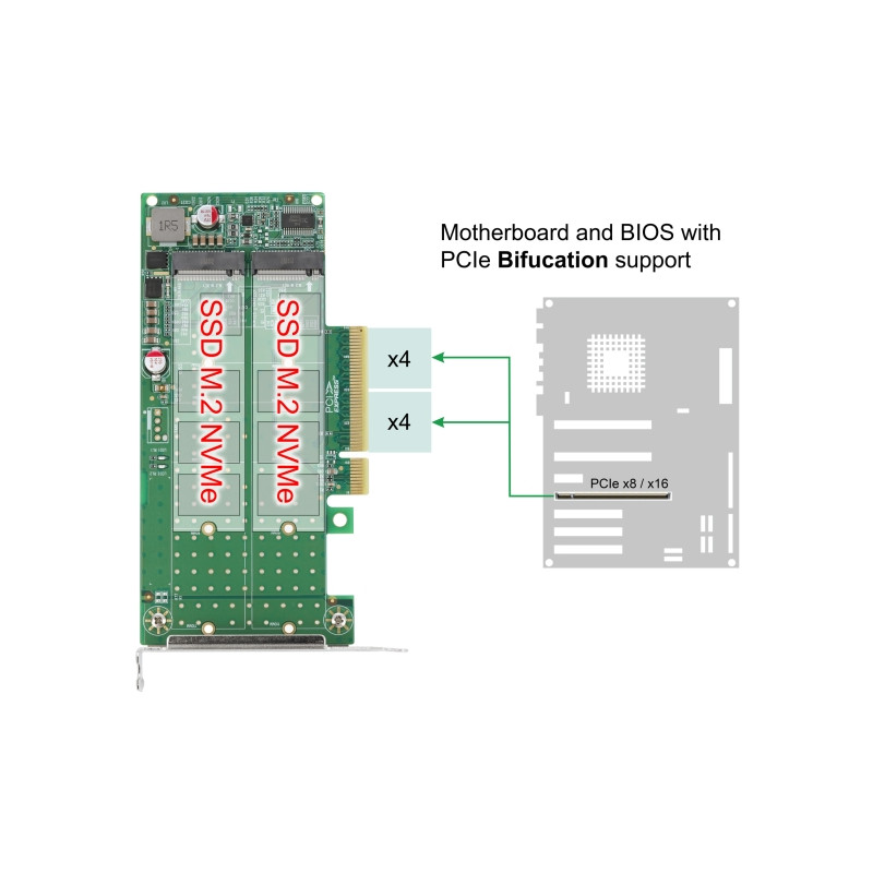 Delock PCI Express x8 Karte zu 2 x intern NVMe M.2 Key M - Bifurcation - Low Profile Formfaktor