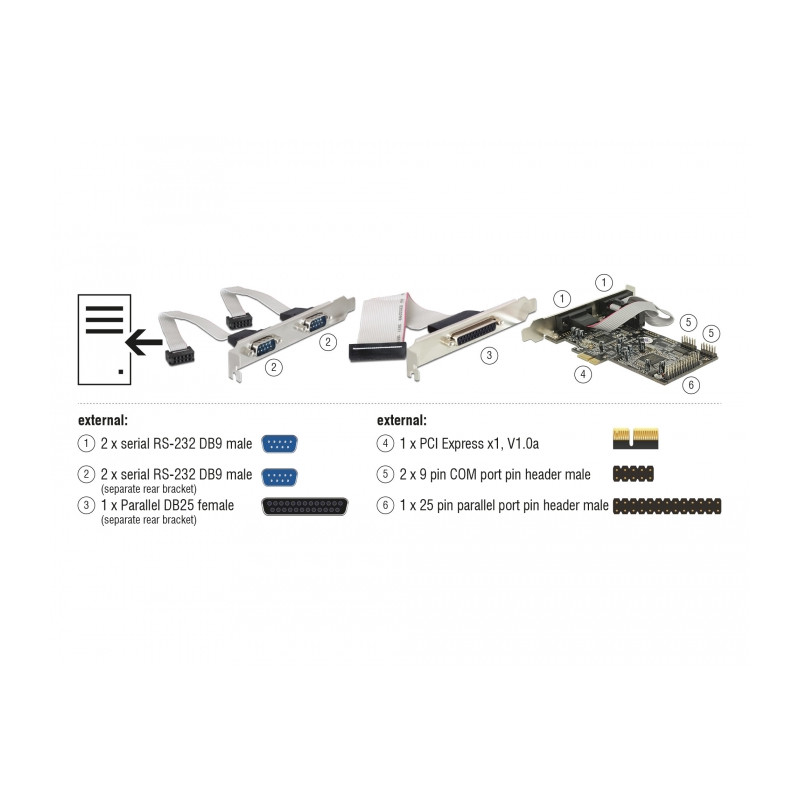 Delock PCI Express x1 Karte zu 4 x Seriell, 1 x Parallel