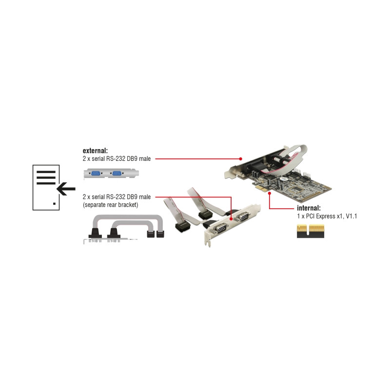 Delock PCI Express x1 Karte zu 4 x Seriell RS-232 mit Standard und Low Profile Slotblenden