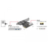 Delock PCI Express x1 Karte - 2 x extern SuperSpeed USB 5 Gbps (USB 3.2 Gen 1) Typ-A Buchse