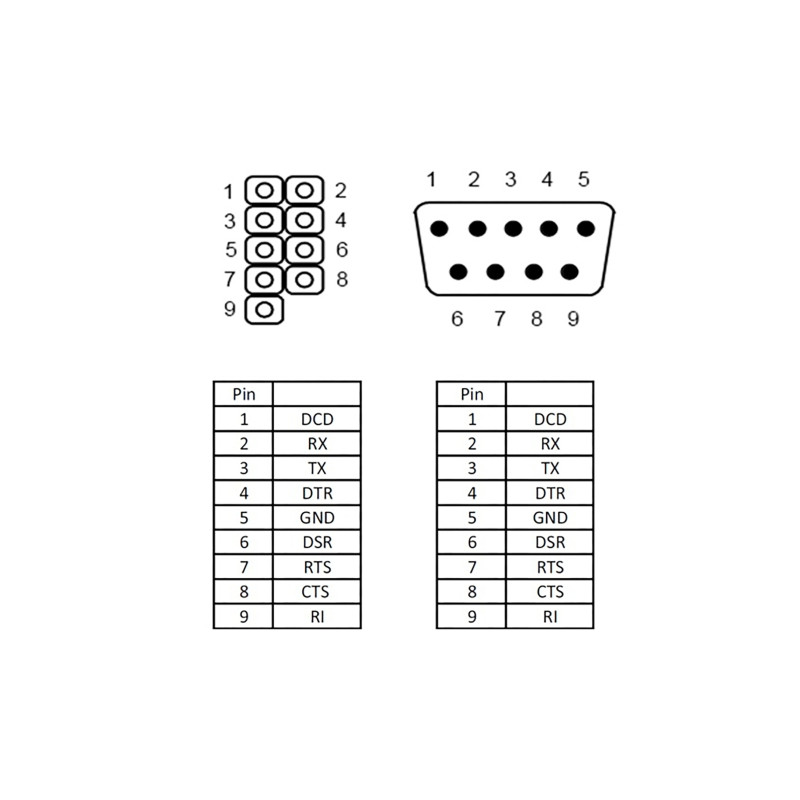 Delock Low Profile Slotblech - 1 x Seriell Belegung: 1:1