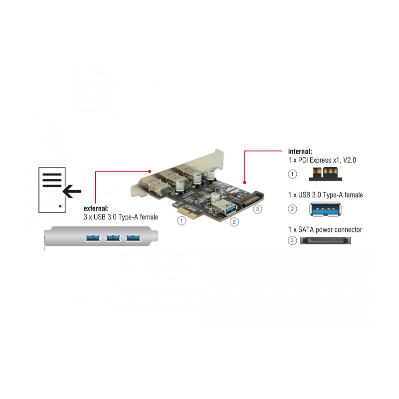 Delock PCI Express x1 Karte zu 3 x extern + 1 x intern USB 5 Gbps Typ-A Buchse