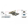 Delock PCI Express x1 Karte zu 3 x extern + 1 x intern USB 5 Gbps Typ-A Buchse