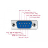 Delock PCI Express x1 Karte zu 1 x Seriell RS-232 High Speed 921K mit Spannungsversorgung
