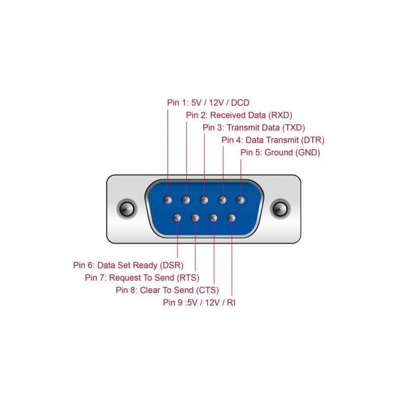 Delock PCI Express x1 Karte zu 4 x Seriell mit Spannungsversorgung