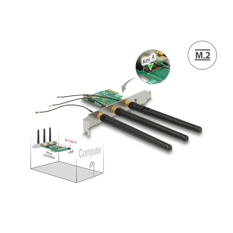 Delock PCI Express x1 Karte - 1 x intern M.2 Key A Slot mit 3 externen Antennen – Low Profile Formfaktor