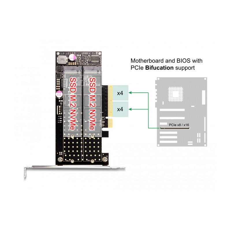 Delock PCI Express x8 Karte zu 2 x intern NVMe M.2 Key M - Bifurcation - Low Profile Formfaktor
