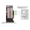 Delock PCI Express x8 Karte zu 2 x intern NVMe M.2 Key M - Bifurcation - Low Profile Formfaktor