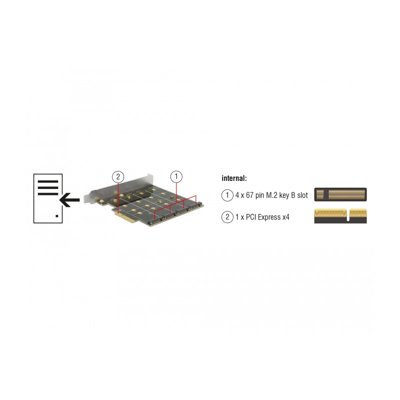 Delock PCI Express x4 Karte - 4 x intern M.2 Key B mit RAID