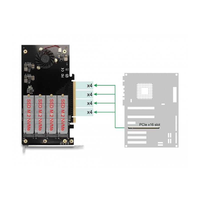 Delock PCI Express x16 Karte zu 4 x intern NVMe M.2 Key M mit Kühlkörper und Lüfter - Bifurcation