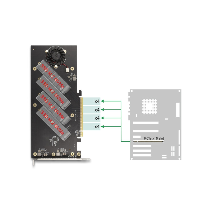 Delock PCI Express 4.0 x16 Karte zu 4 x intern NVMe M.2 Key M mit Kühlkörper und Lüfter - Bifurcation