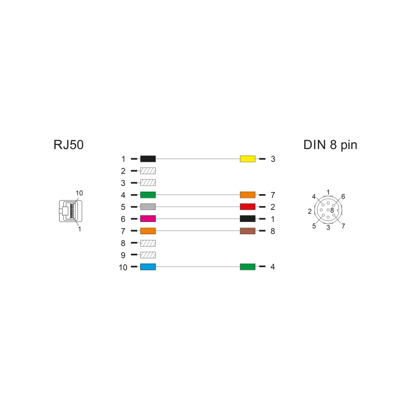 Delock Kabel RJ50 Stecker zu DIN 8 Pin Stecker 2 m grau