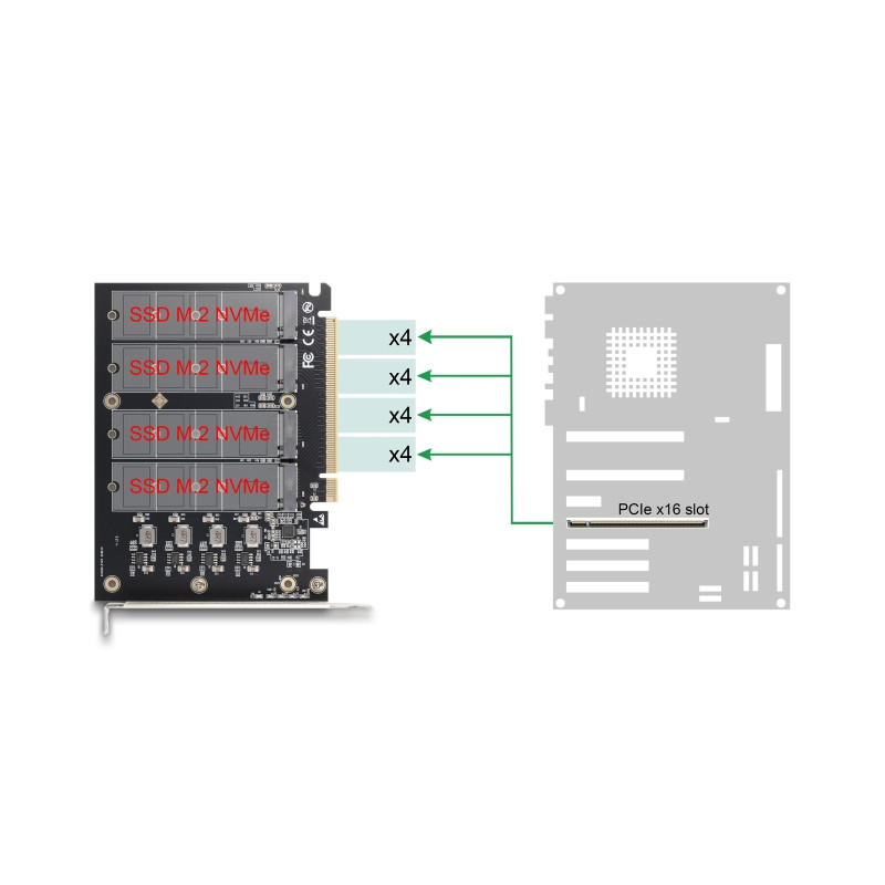 Delock PCI Express x16 Karte zu 4 x intern NVMe M.2 Key M mit Kühlkörper - Bifurcation (LxB: 145 x 111 mm)