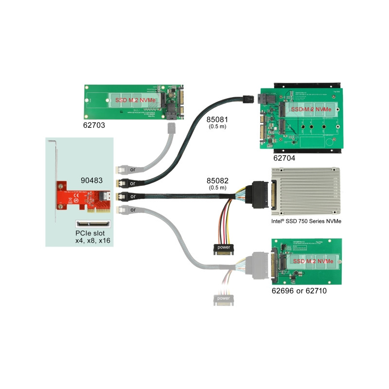 Delock PCI Express x4 Karte zu 1 x intern SFF-8654 4i NVMe - Low Profile Formfaktor