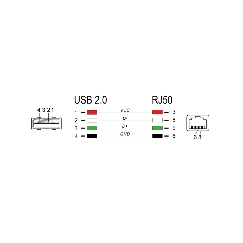 Delock RJ50 zu USB 2.0 Typ-A Barcodescanner Kabel 1,5 m
