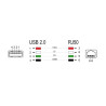 Delock RJ50 zu USB 2.0 Typ-A Barcodescanner Kabel 1,5 m