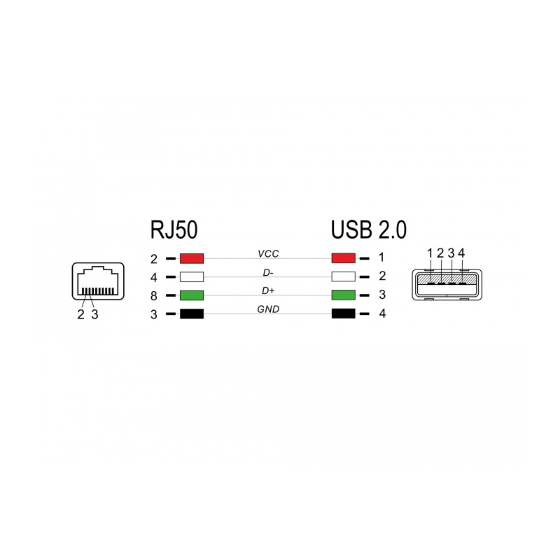Delock RJ50 zu USB 2.0 Typ-A Barcodescanner Kabel 2 m