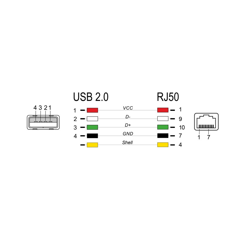 Delock RJ50 zu USB 2.0 Typ-A Spiralkabel 2 m