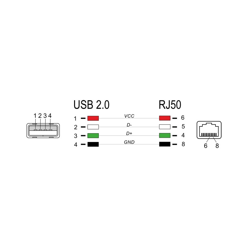 Delock RJ50 zu USB 2.0 Typ-A Barcodescanner Kabel 2 m