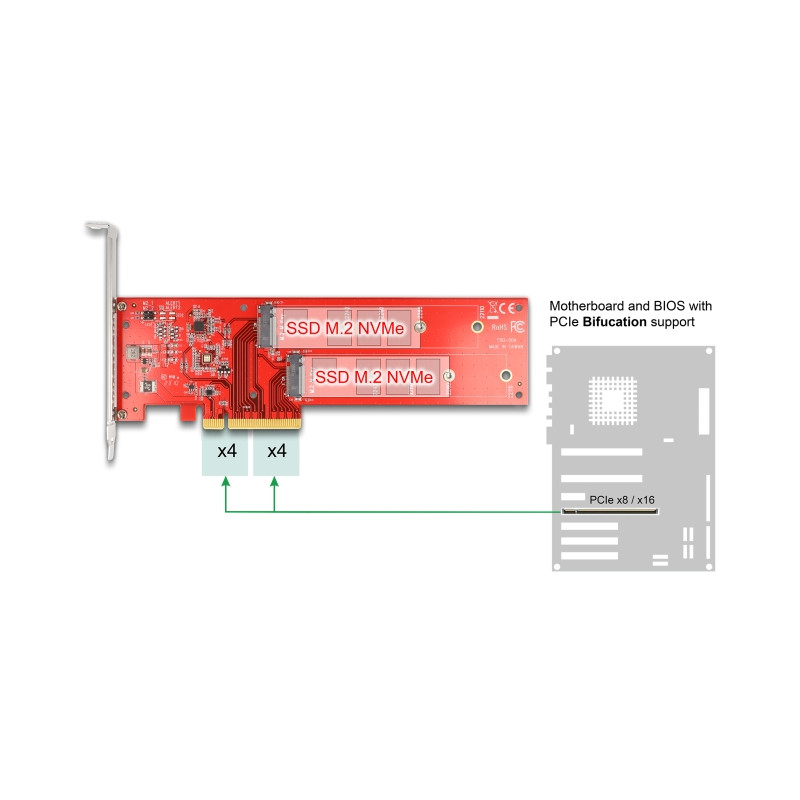 Delock PCI Express x8 Karte zu 2 x intern NVMe M.2 Key M 110 mm - Bifurcation - Low Profile Formfaktor